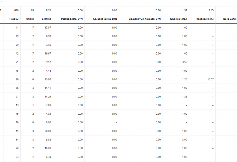 kontekstnaya-reklama-yandeks-dlya-fabriki-lestnic-skrinshot-iz-direkta-april-2021