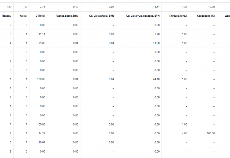 kontekstnaya-reklama-yandeks-dlya-fabriki-lestnic-skrinshot-iz-direkta-june-2021