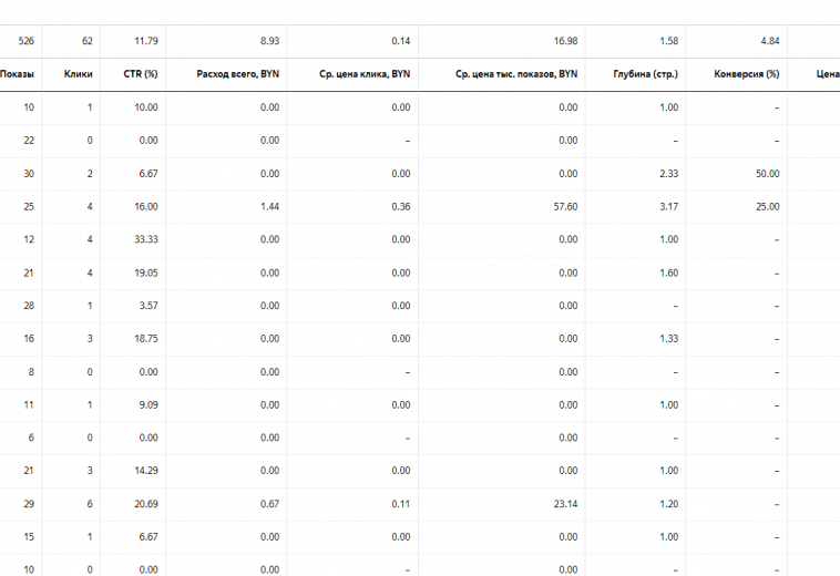 kontekstnaya-reklama-yandeks-dlya-fabriki-lestnic-skrinshot-iz-direkta-may-2021