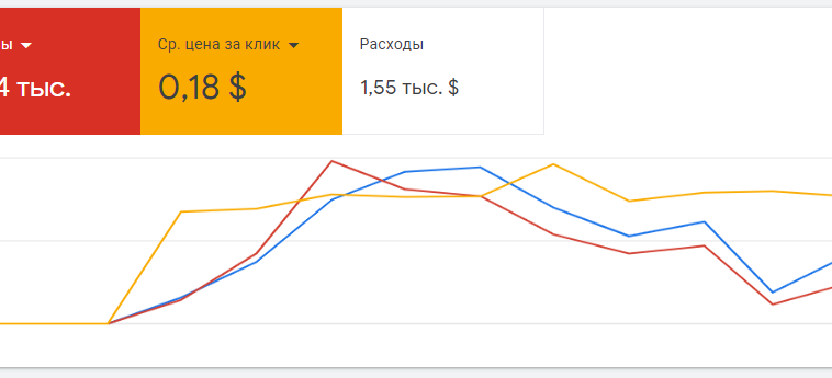 gugl-ads-statistika-po-sto-v-vitebske