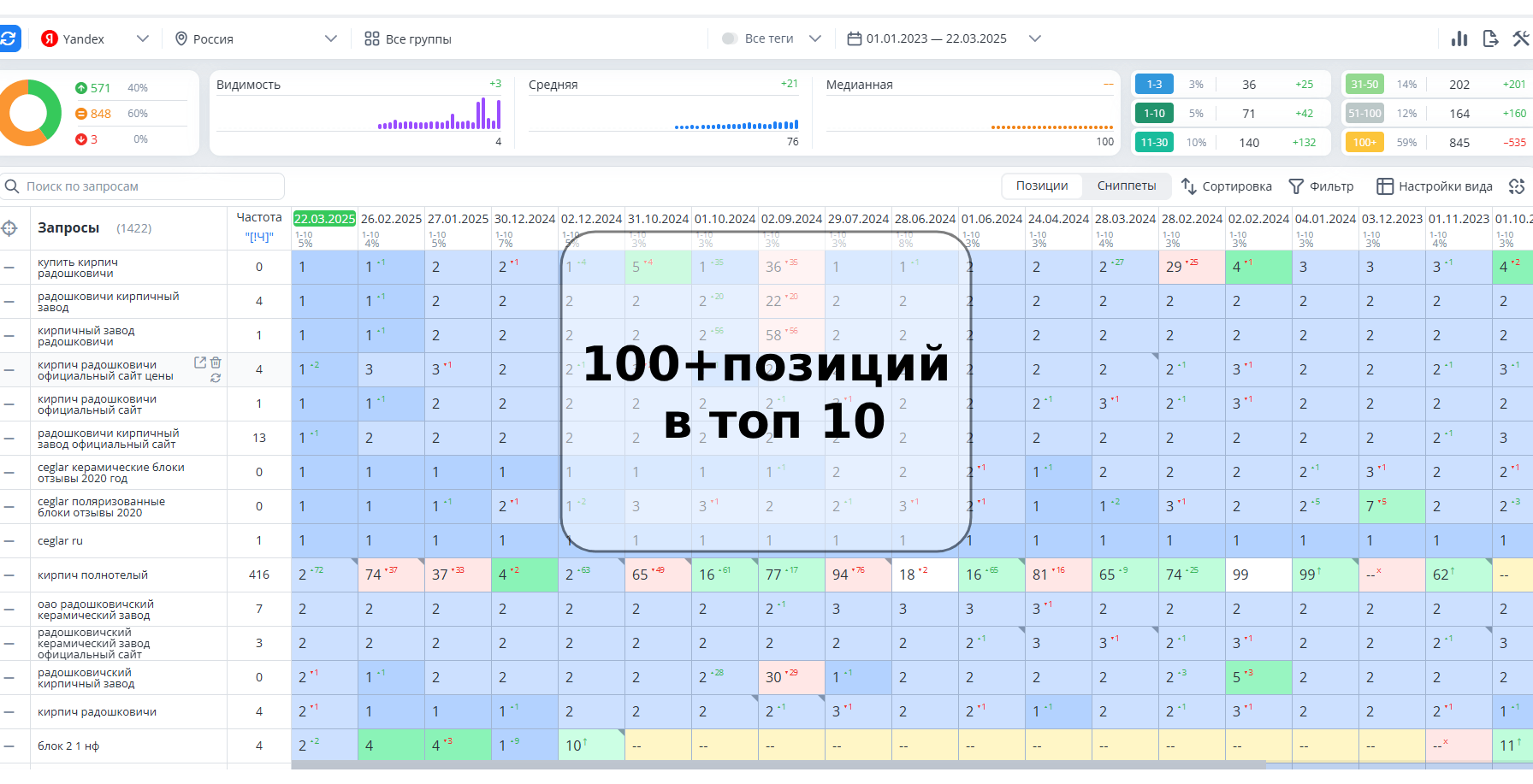 Продвижение сайта завода кирпичей в России
