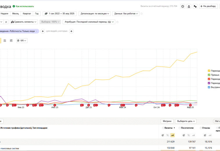 seo-prodvizhenie-i-soprovozhdenie-sajta-veterinarnykh-uslug-v-minske