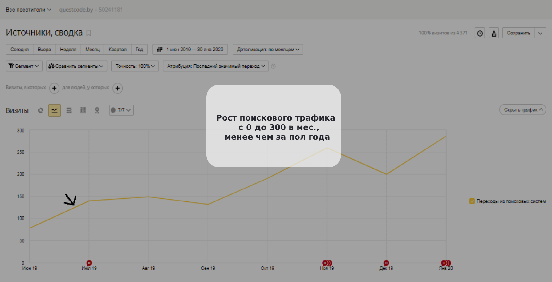 Кейс: SEO-продвижение и рост поискового трафика для сайта Questcode.by
