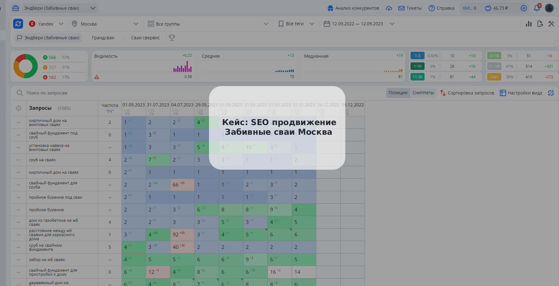 SEO-кейс: продвижение услуг Забивные сваи в Москве