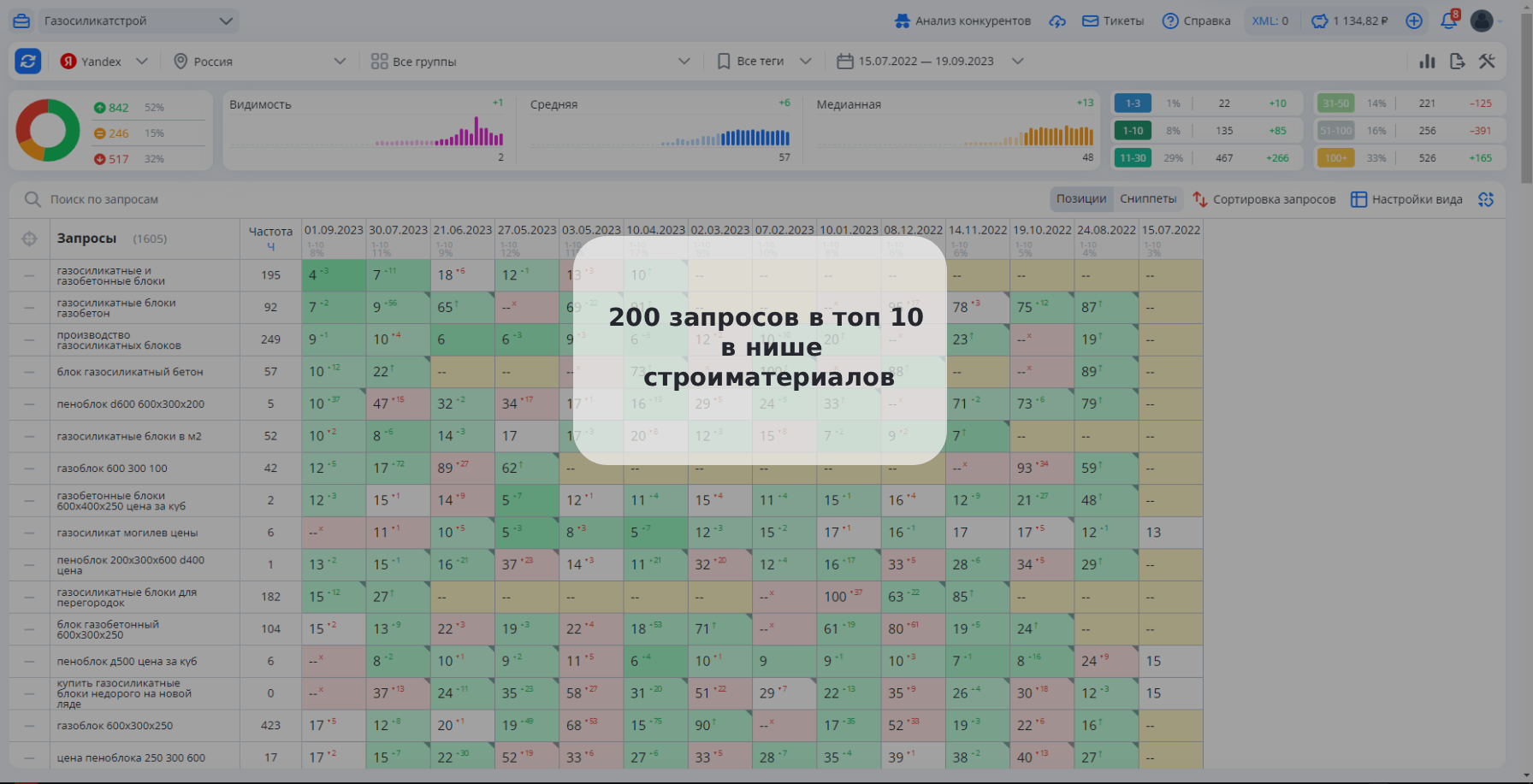 Продвижение сайта “Газосиликатстрой”
