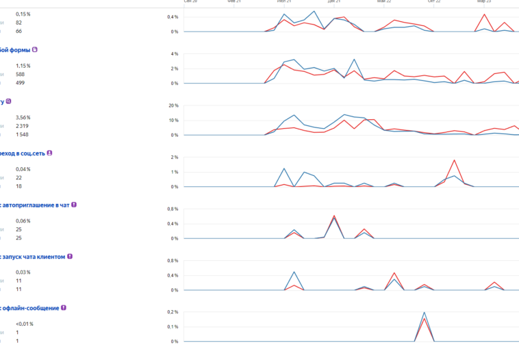 rezultaty-kontekstnoj-reklamy-belkirpich-iz-yandeks-metriki-1