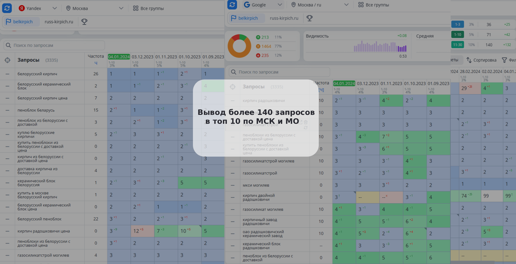 Как продвинуть сайт поставщика стройматериалов с завода в ТОП Google и Яндекс